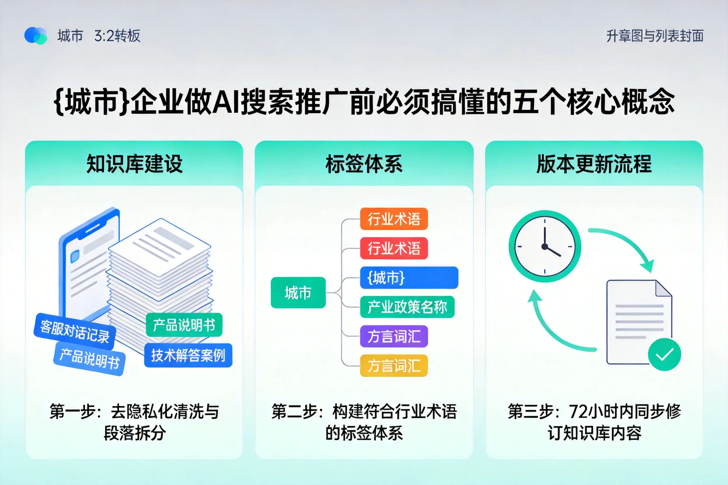 若尔盖企业做AI搜索推广前必须搞懂的五个核心概念